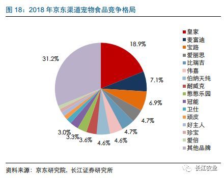 长江农业|宠物食品行业深度报告之七：如何看待宠物食品企业的核心竞争力？