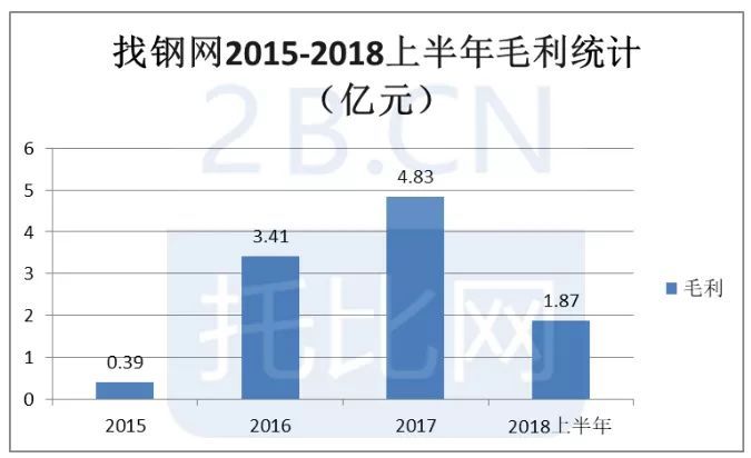 找钢网撤回上市申请？误读！钢铁电商到底什么状况？