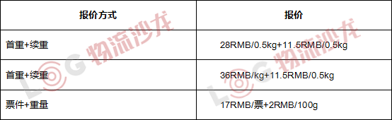 “一招”提高物流公司的利润和毛利率