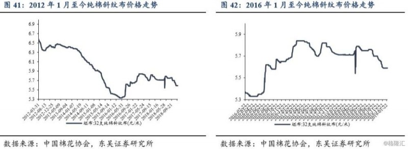 【东吴纺服】如何从纺服板块筛选进攻性品种