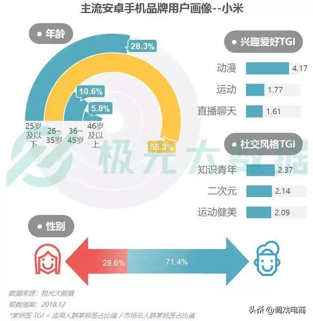 雷军掉入了“粉丝的陷阱”？！