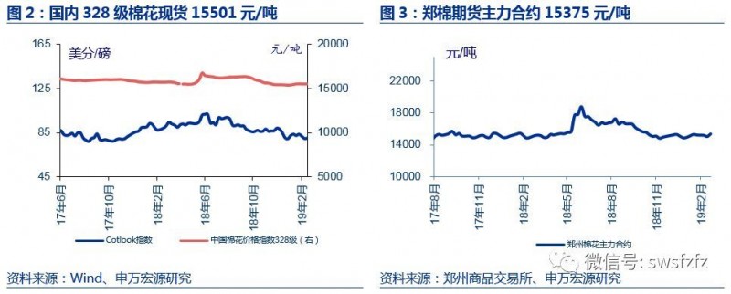 【申万宏源纺服】行业周报：预计1-2月服饰零售个位数增长，推荐高成长优质标的