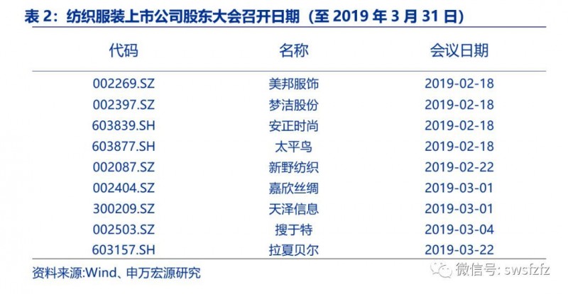 【申万宏源纺服】行业周报：高端消费增长持续，春节消费景气错峰有望催化行情