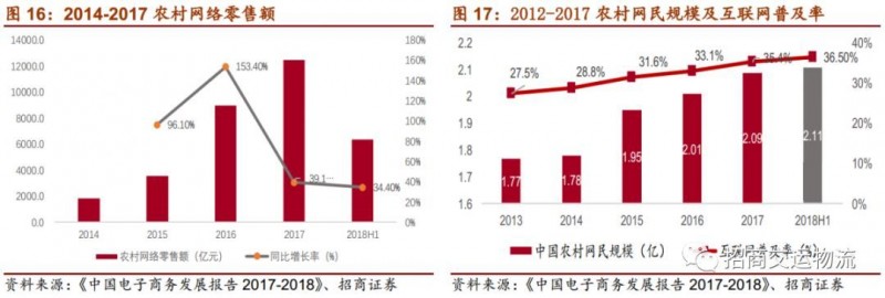 单票成本从2.86下降到1.21元，韵达为“成本领先”都做对了什么？