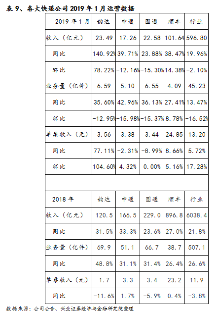 【兴证交运|周报】中美贸易谈判进展积极利好航运和航空 (2.17-2.22)