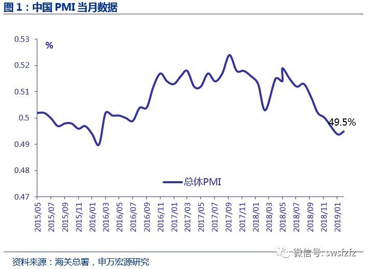 【申万宏源纺服】行业周报：预计1-2月服饰零售个位数增长，推荐高成长优质标的