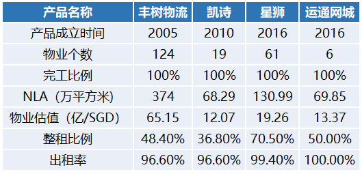 地产的下一个金矿？已被电商引爆，人均面积却仅为美国、日本的1/10......