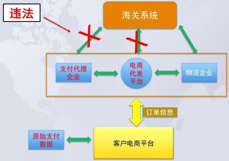 【关注】跨境电商新政解读及应对策略