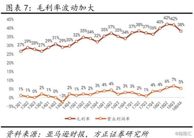 亚马逊（AMZN.O）18Q4点评：业绩超预期，但下季度指引较保守，短期波动或加大，仍看好远期增长