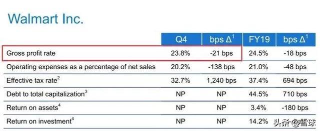 全球最大的零售商沃尔玛年度收入超5000亿，你贡献了多少？