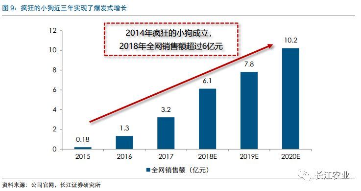 长江农业|宠物食品行业深度报告之七：如何看待宠物食品企业的核心竞争力？