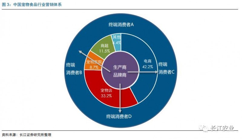 长江农业|宠物食品行业深度报告之七：如何看待宠物食品企业的核心竞争力？