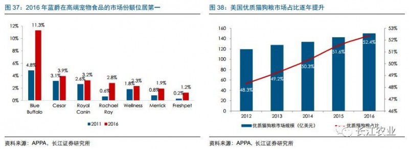 长江农业|宠物食品行业深度报告之七：如何看待宠物食品企业的核心竞争力？