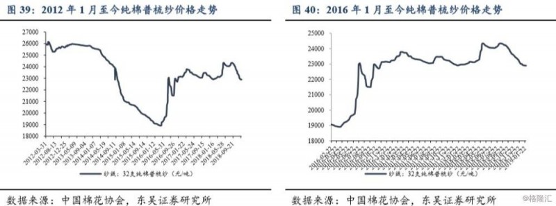 【东吴纺服】如何从纺服板块筛选进攻性品种