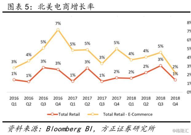 亚马逊（AMZN.O）18Q4点评：业绩超预期，但下季度指引较保守，短期波动或加大，仍看好远期增长