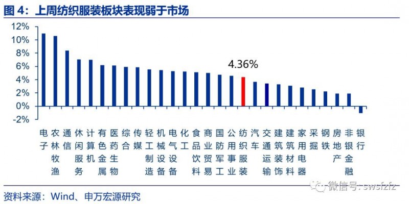 【申万宏源纺服】行业周报：高端消费增长持续，春节消费景气错峰有望催化行情