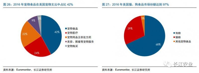 长江农业|宠物食品行业深度报告之七：如何看待宠物食品企业的核心竞争力？