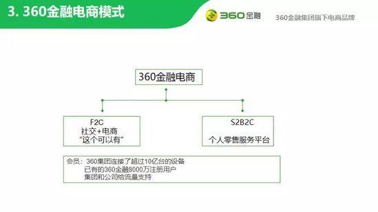 360金融入局社交电商 对标拼多多和云集？