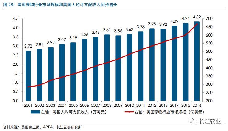 长江农业|宠物食品行业深度报告之七：如何看待宠物食品企业的核心竞争力？