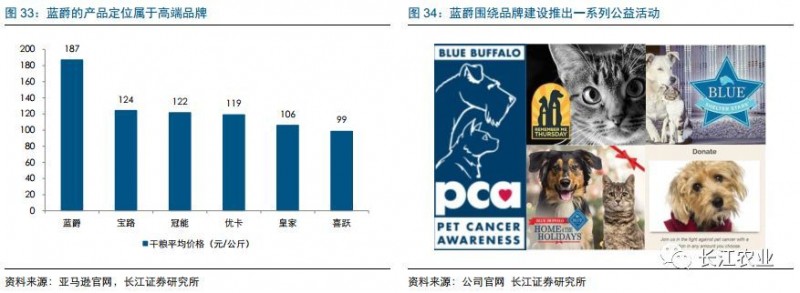 长江农业|宠物食品行业深度报告之七：如何看待宠物食品企业的核心竞争力？