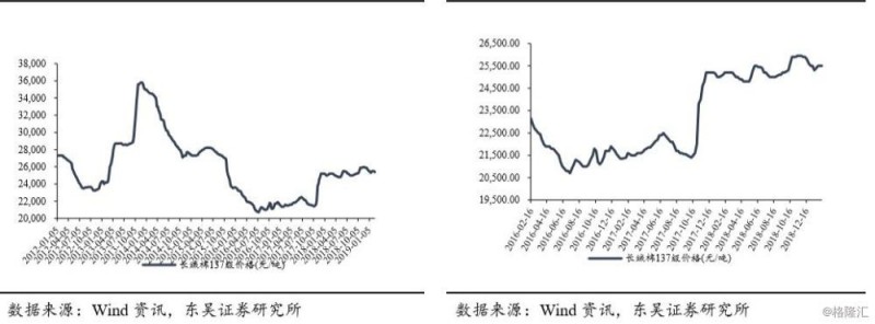 【东吴纺服】如何从纺服板块筛选进攻性品种