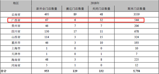 一心堂双增长年报存忧：海外收购触雷 线上销售萎缩