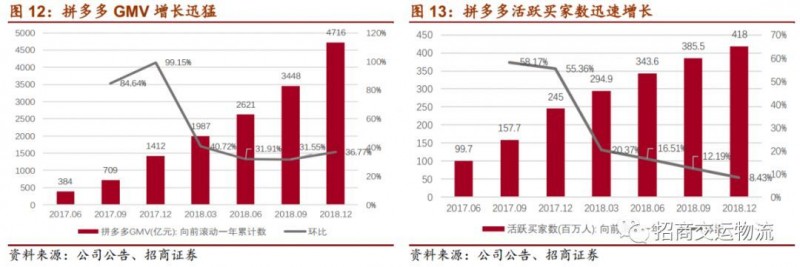 单票成本从2.86下降到1.21元，韵达为“成本领先”都做对了什么？