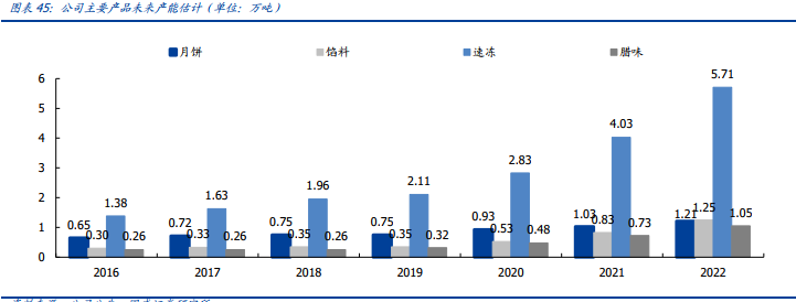 广州酒家（603043）：老字号餐饮企业加速产能扩张，成长空间可期