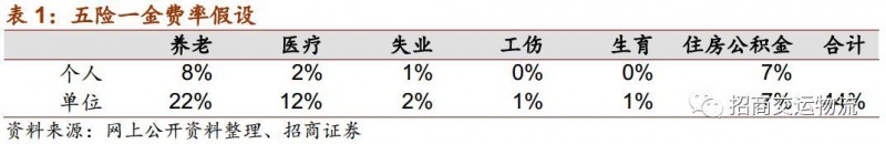 单票成本从2.86下降到1.21元，韵达为“成本领先”都做对了什么？