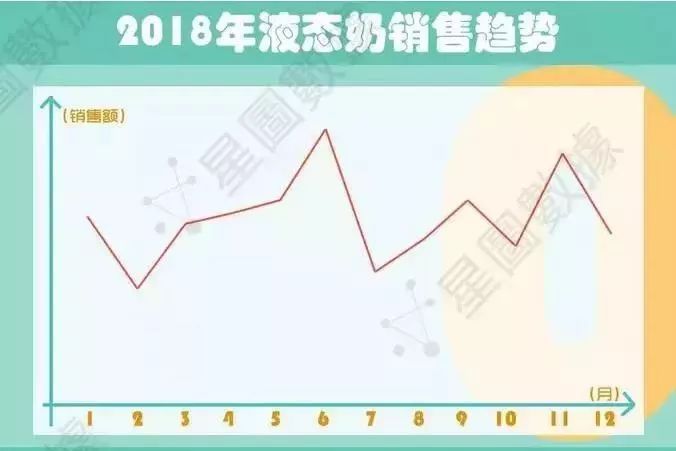 2018液态奶线上销售战绩：蒙牛一举占据单品TOP10半壁江山！