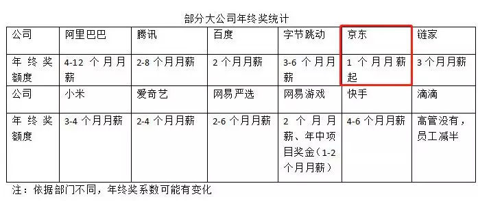 2300亿巨头，加入互联网裁员大潮