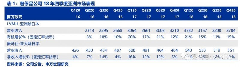 【申万宏源纺服】行业周报：高端消费增长持续，春节消费景气错峰有望催化行情