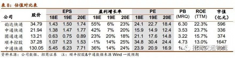 单票成本从2.86下降到1.21元，韵达为“成本领先”都做对了什么？