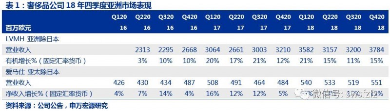 【申万宏源纺服】行业周报：预计1-2月服饰零售个位数增长，推荐高成长优质标的