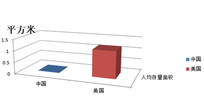 地产的下一个金矿？已被电商引爆，人均面积却仅为美国、日本的1/10......