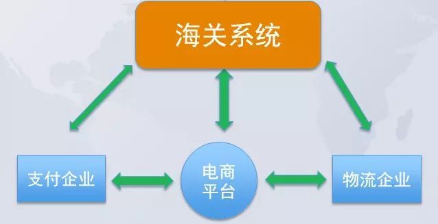 【关注】跨境电商新政解读及应对策略