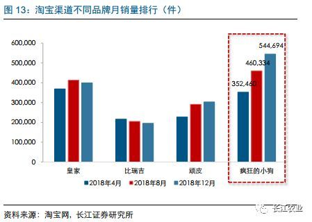 长江农业|宠物食品行业深度报告之七：如何看待宠物食品企业的核心竞争力？