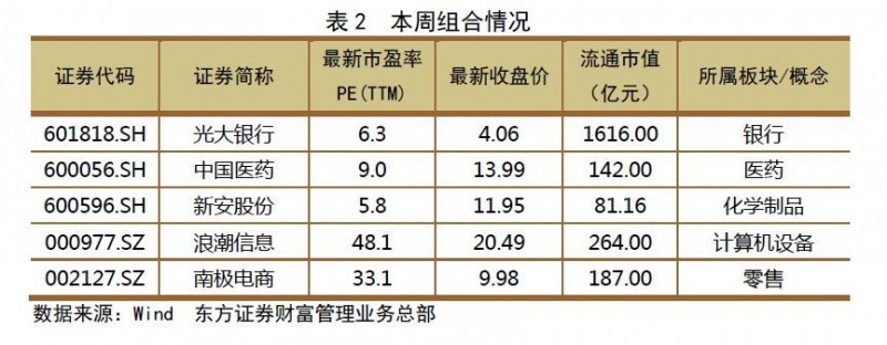 【赢家金股】挖掘价值洼地，寻找投资机会