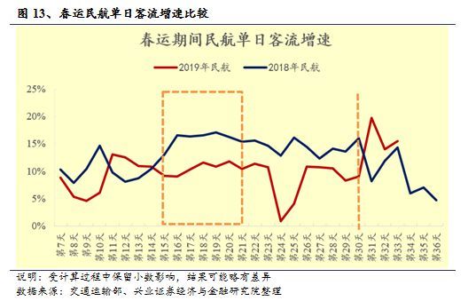 【兴证交运|周报】中美贸易谈判进展积极利好航运和航空 (2.17-2.22)