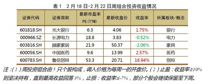 【赢家金股】挖掘价值洼地，寻找投资机会