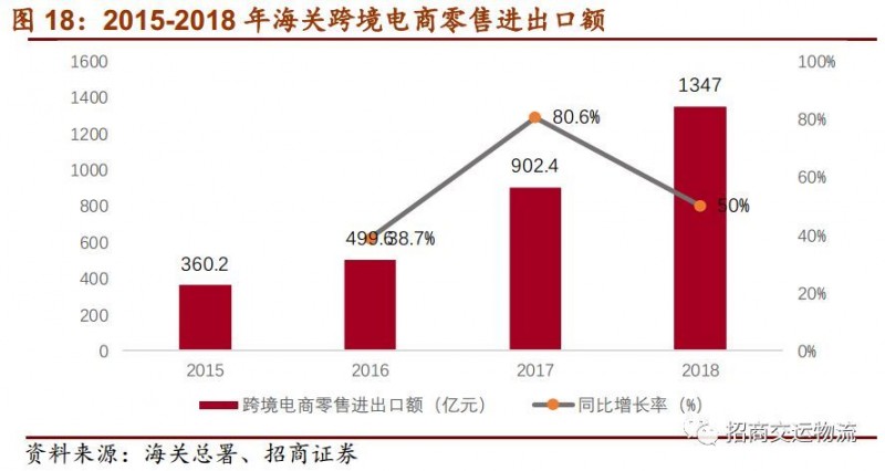 单票成本从2.86下降到1.21元，韵达为“成本领先”都做对了什么？