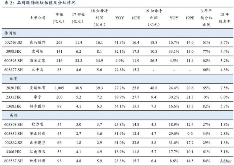 【东吴纺服】如何从纺服板块筛选进攻性品种