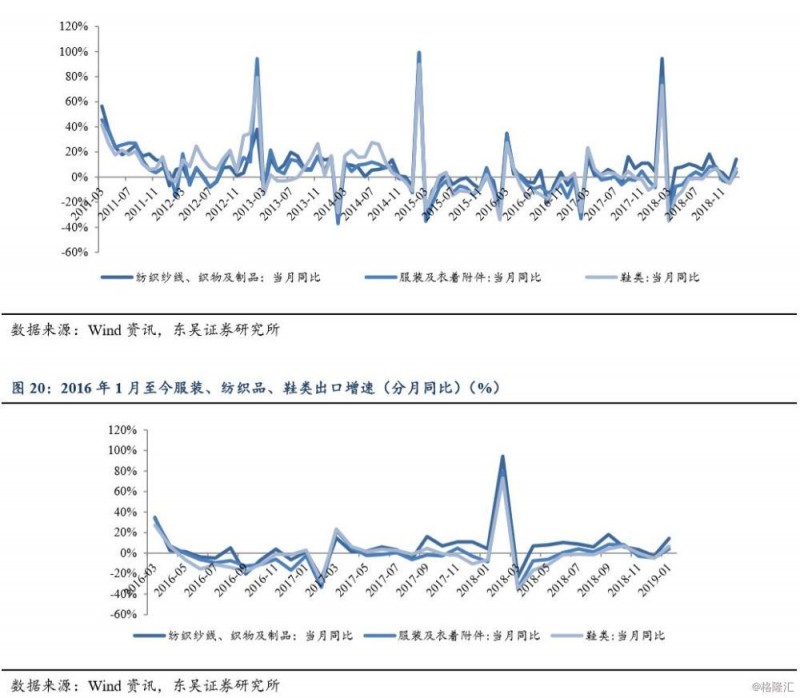 【东吴纺服】如何从纺服板块筛选进攻性品种