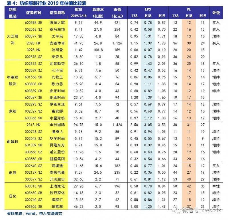 【申万宏源纺服】行业周报：高端消费增长持续，春节消费景气错峰有望催化行情