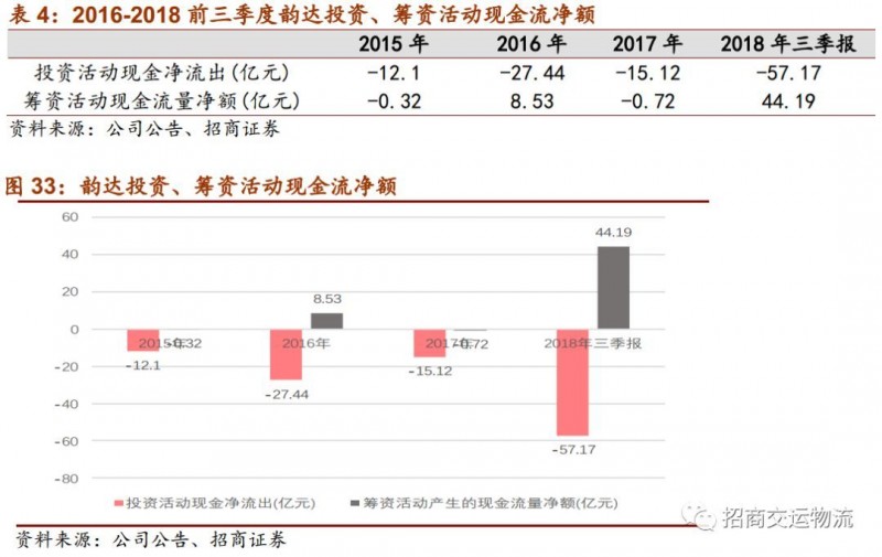 单票成本从2.86下降到1.21元，韵达为“成本领先”都做对了什么？