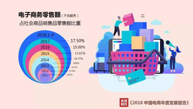 作为全球电子商务最发达的国家，2019年要这么投资！