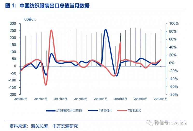 【申万宏源纺服】行业周报：高端消费增长持续，春节消费景气错峰有望催化行情