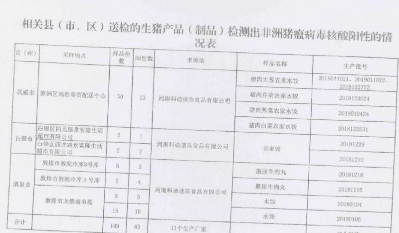 水饺检出非洲猪瘟病毒？超市电商全线下架涉事产品