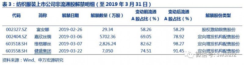 【申万宏源纺服】行业周报：预计1-2月服饰零售个位数增长，推荐高成长优质标的