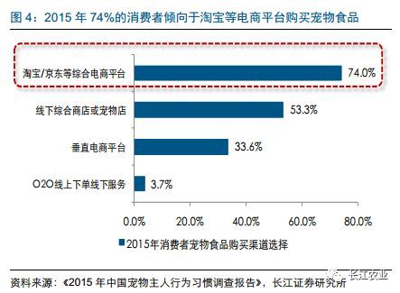 长江农业|宠物食品行业深度报告之七：如何看待宠物食品企业的核心竞争力？